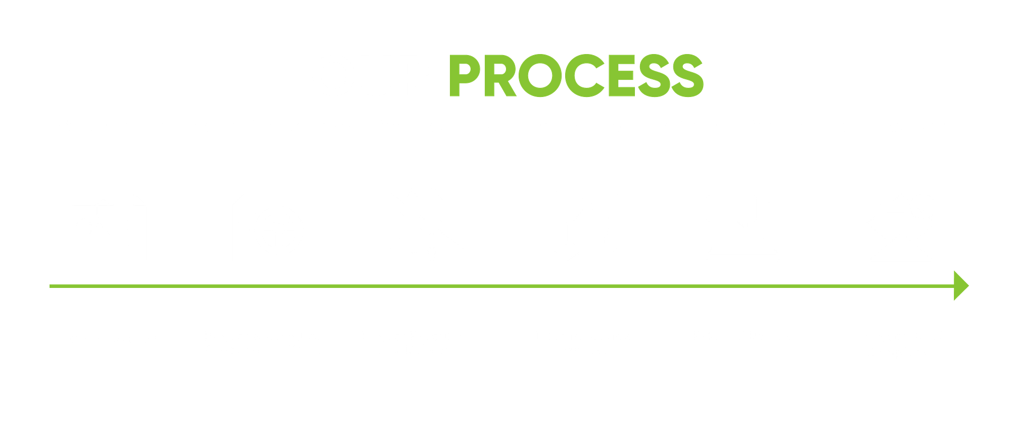 CFM Our PROCESS-01-01 our Process