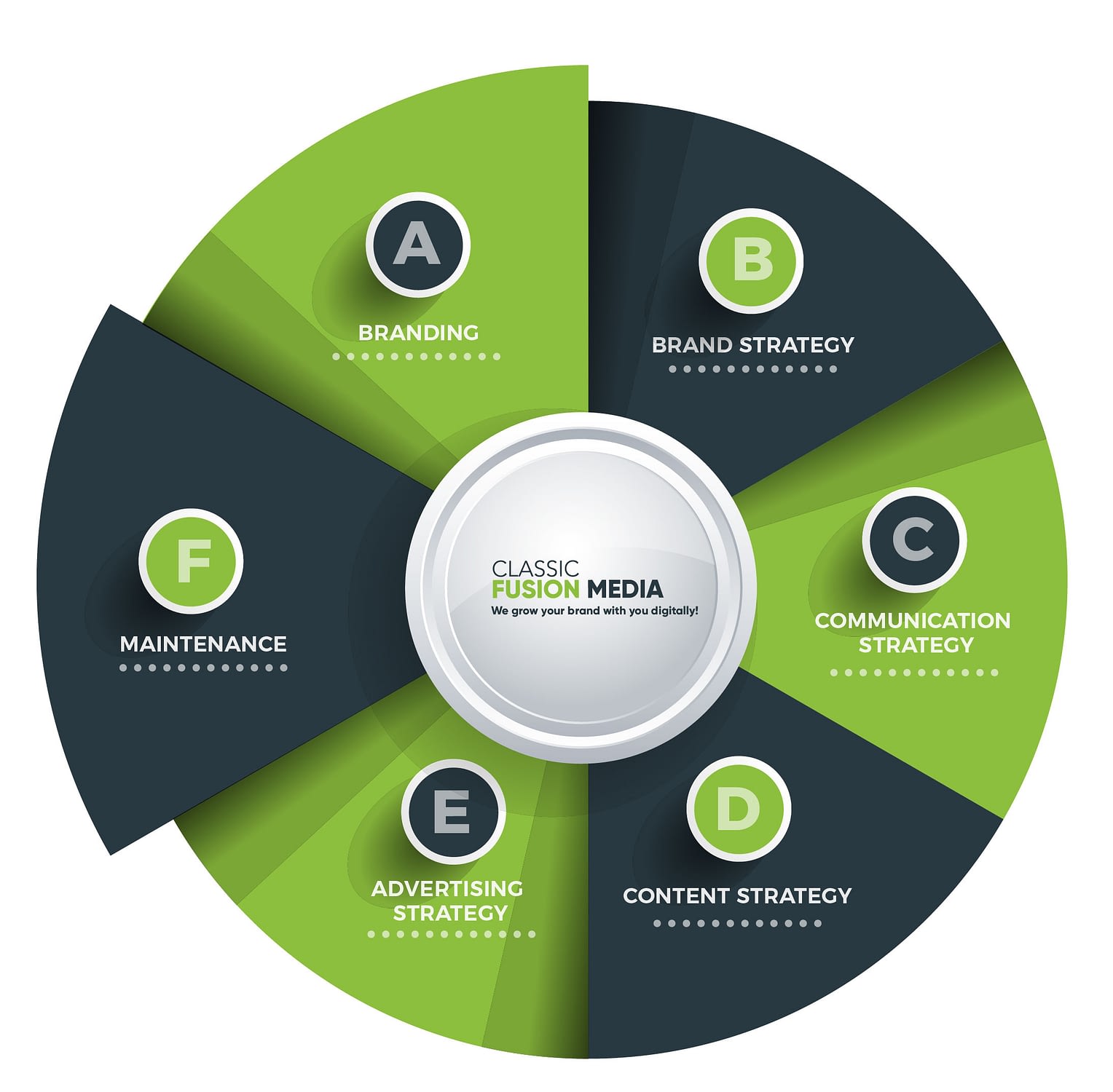 CFM Strategy 2021 CFM Strategy 2021