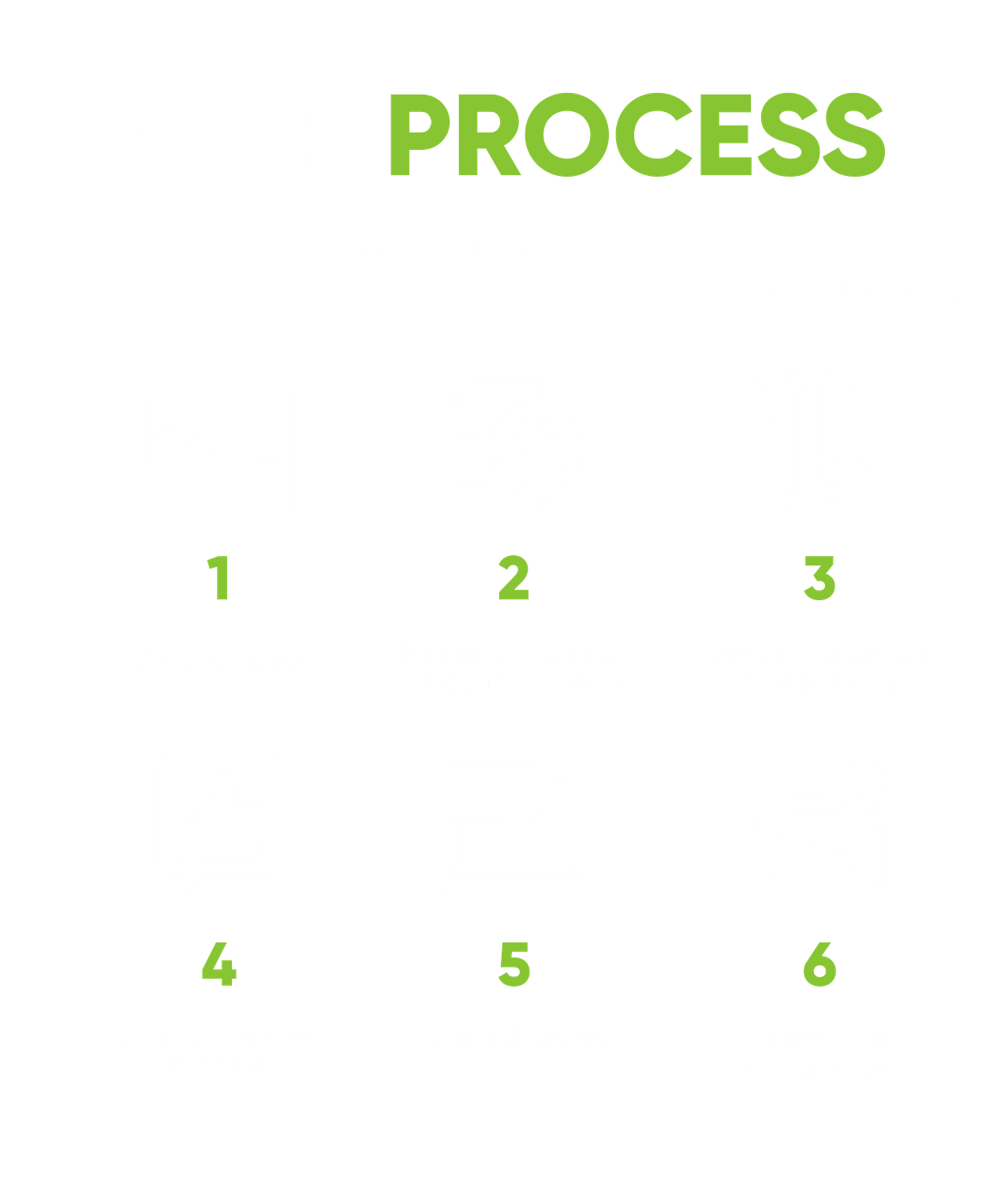 Our Process Web_Mobile-02 our process mobile